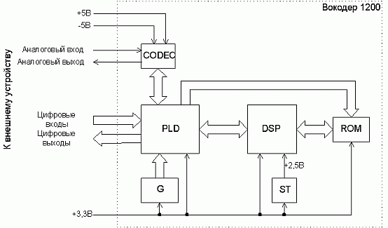     TMS320VC549