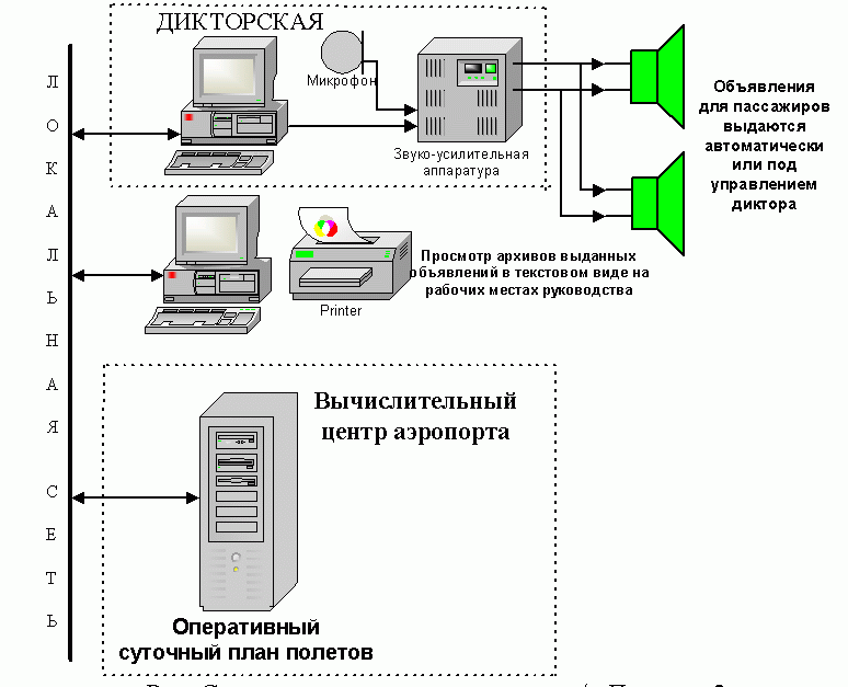 Скачать звук объявления из аэропорта